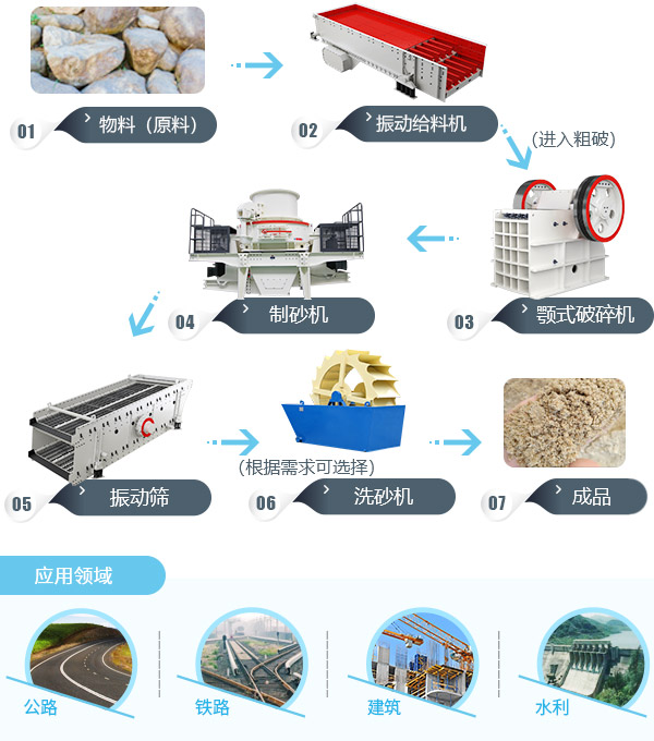 河卵石制砂生产线-鹅卵石机制砂设备-简单制沙生产线工艺流程