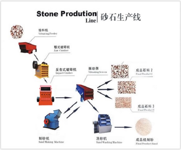 砂石生产线-碎石场生产线设备