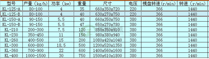 飼料顆粒機参数