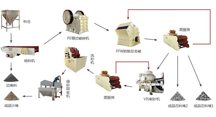 砂石生产线-碎石场生产线设备