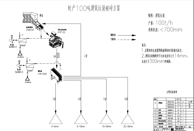 建筑垃圾破碎生产线