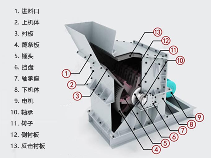 小型制沙机