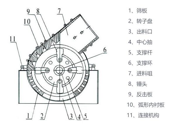 锤式破碎机结构图