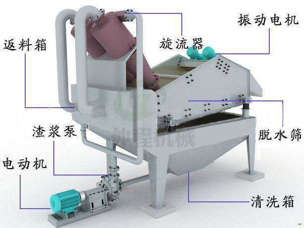 细沙回收机