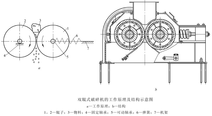 对辊破碎机结构图