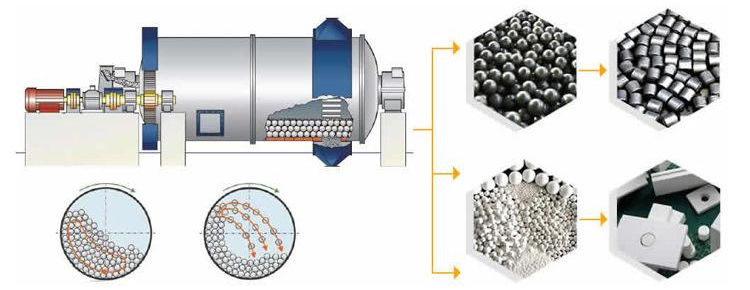 球磨机,棒磨机,行星式球磨机,湿式 干式 圆锥 陶瓷 球磨设备