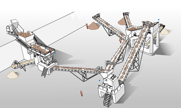 制砂生产线