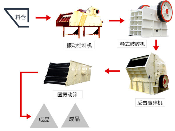 鄂式破碎机 工作现场