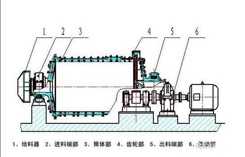 石灰球磨机