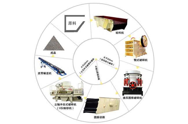 河卵石生产线工艺流程