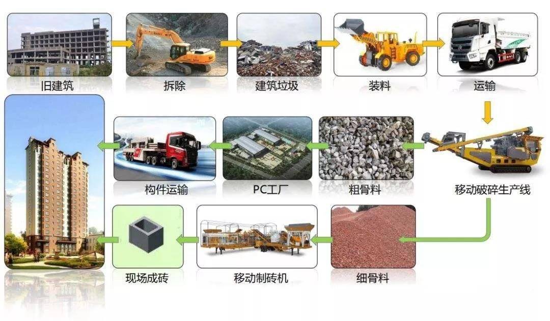 建筑垃圾破碎示意图