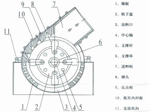 锤式破碎机结构图 