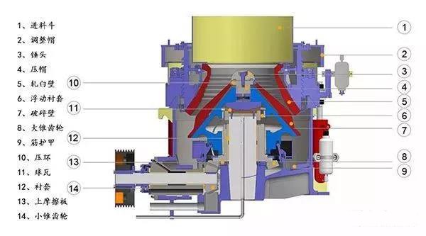 圆锥破碎机结构图