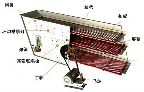 振动筛