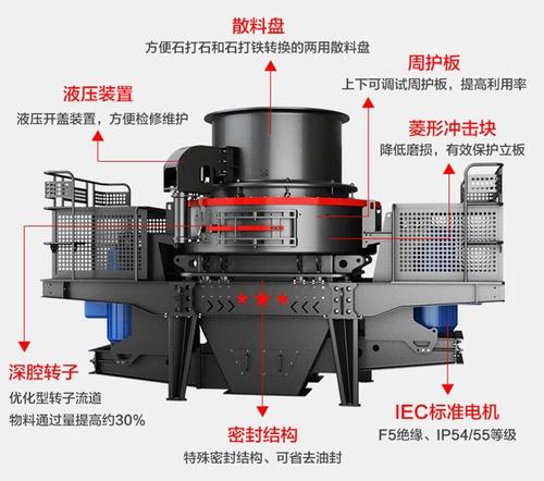 冲击式制砂机结构图