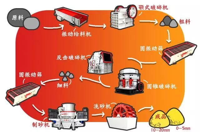 制砂生产线设备