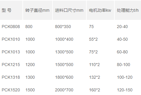 可逆制砂机技术参数 