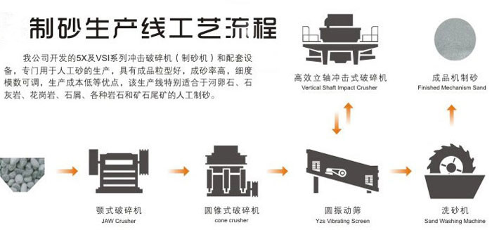 大型砂石骨料生产线