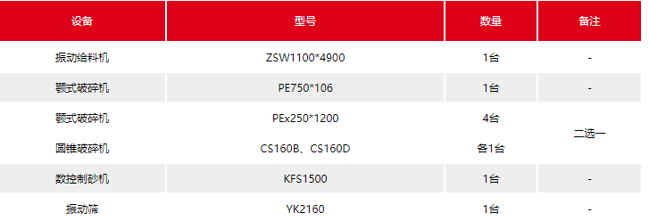 玄武岩生产线配置