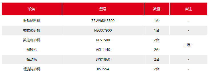 河卵石制砂生产线