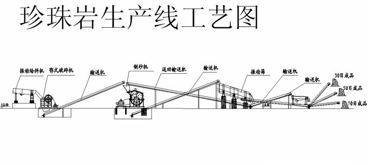 珍珠岩生产线工艺图