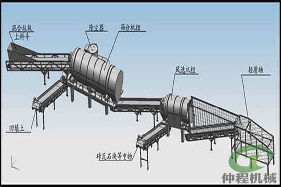陈腐垃圾分拣设备工作原理图
