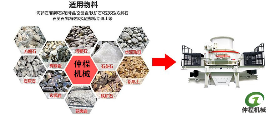 制砂机适用物料