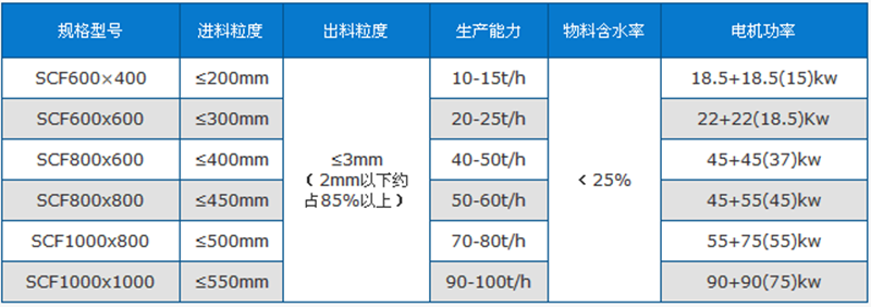 技术参数