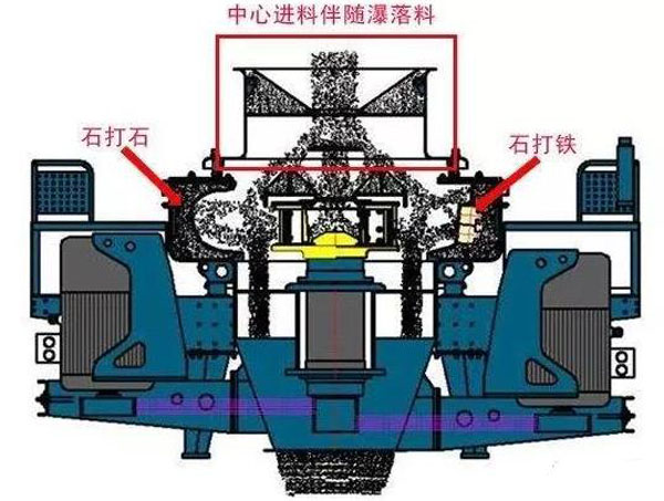 PCL制沙机