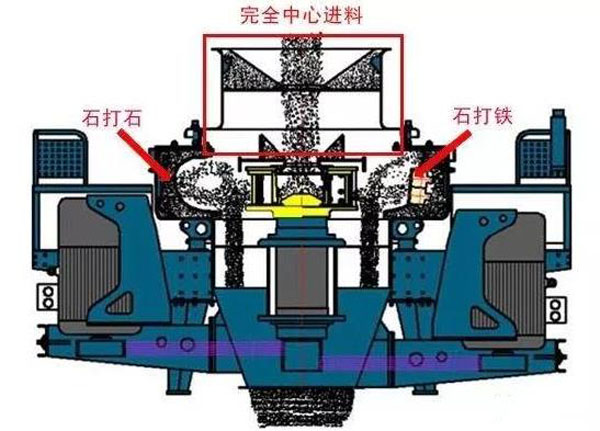 VSI制沙机