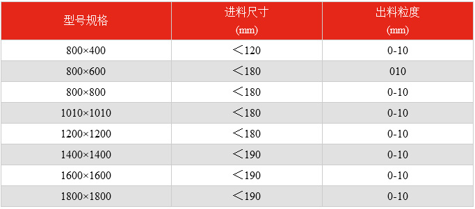 小型制砂机参数图