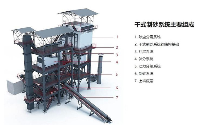 制砂楼结构