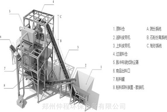 干法制砂楼系统图