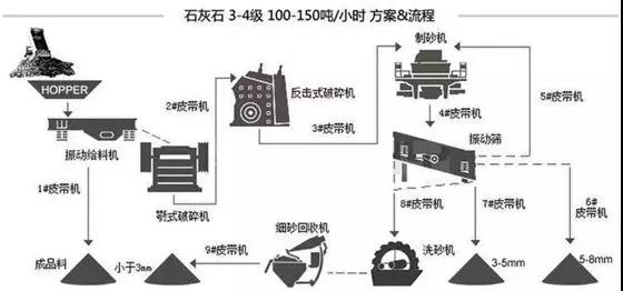 石英石制砂生产线