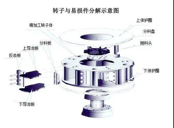 冲击式制砂机