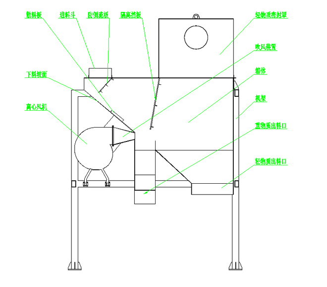  轻物质风选建筑垃圾分离机