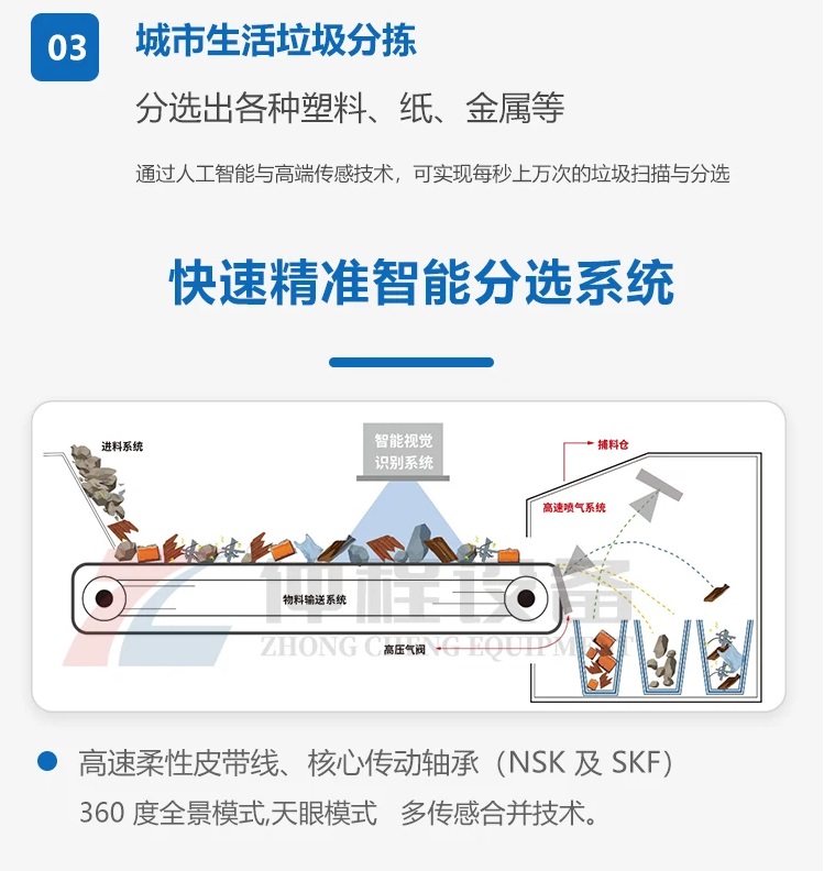 光学分选机,智能分选机器人,智能分选设备